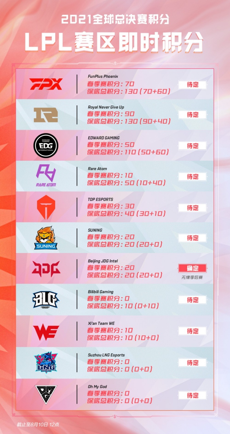 亚历山大在 亚历山大在