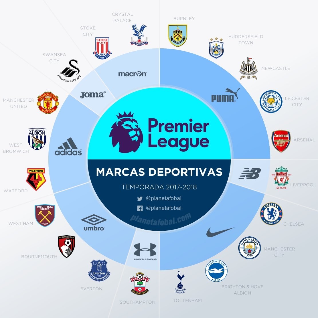 组织变化以 组织变化以