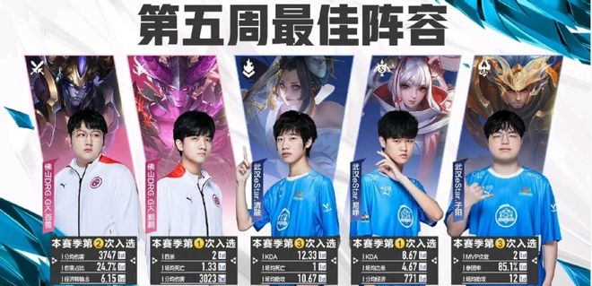 队友如虎添 队友如虎添